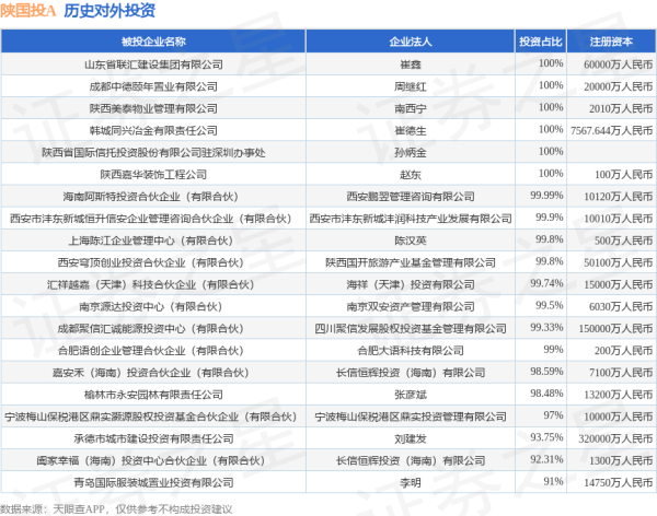 蜀商证券 陕国投A（000563）新增一起对外投资，被投资公司为浙江万里扬股份有限公司