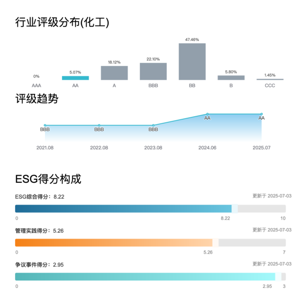 天戈资本 赫达集团获2025  ESG“AA”评级!