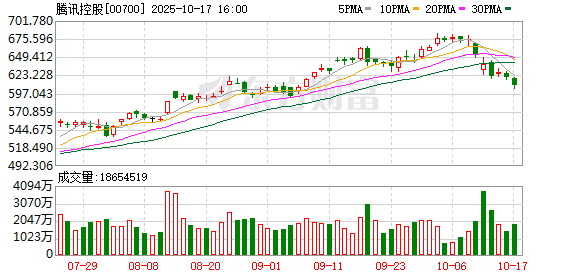 金策略 朋友圈可查看访客记录？腾讯客服及微信员工回应：无此功能